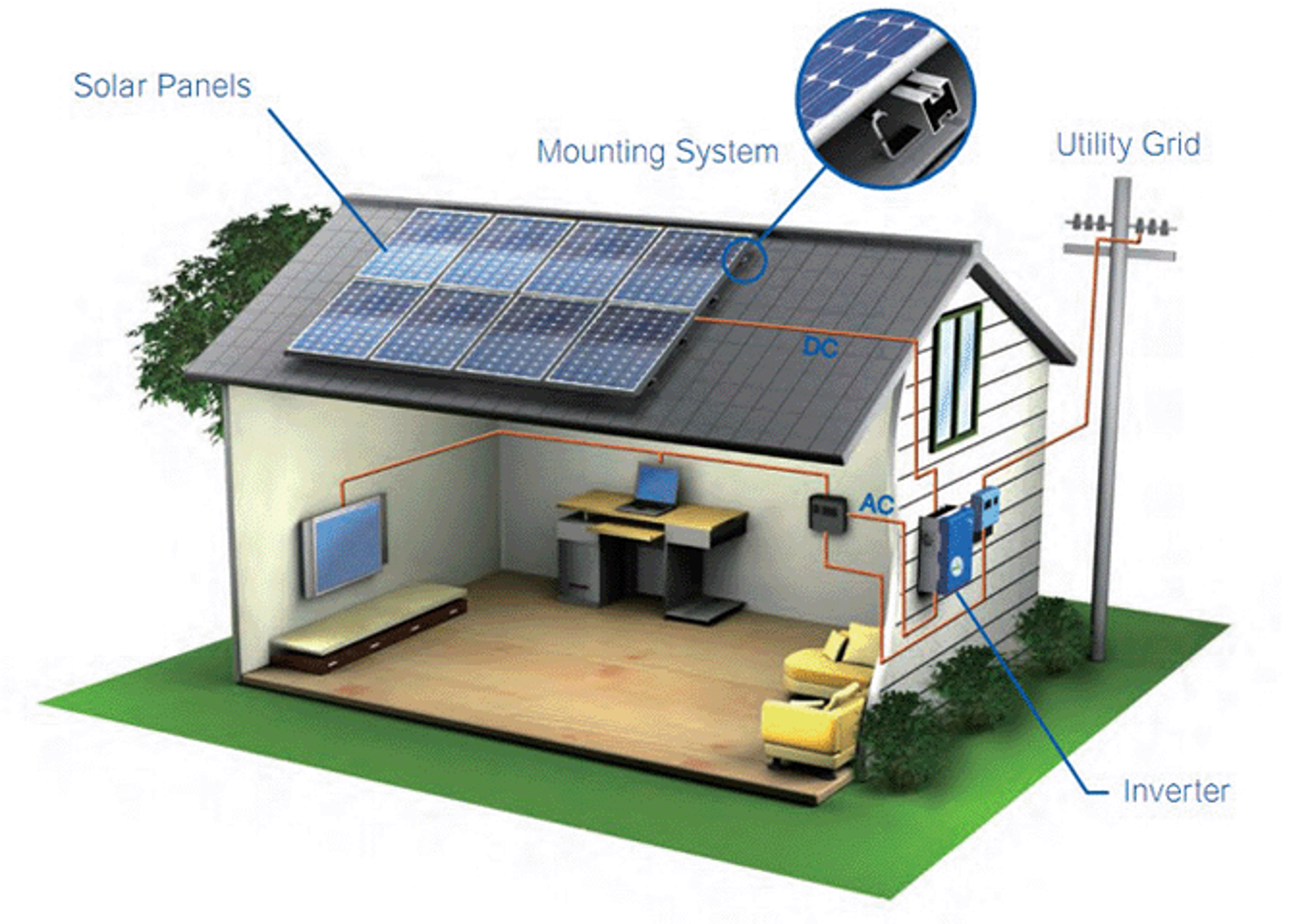 Solar Energy System
