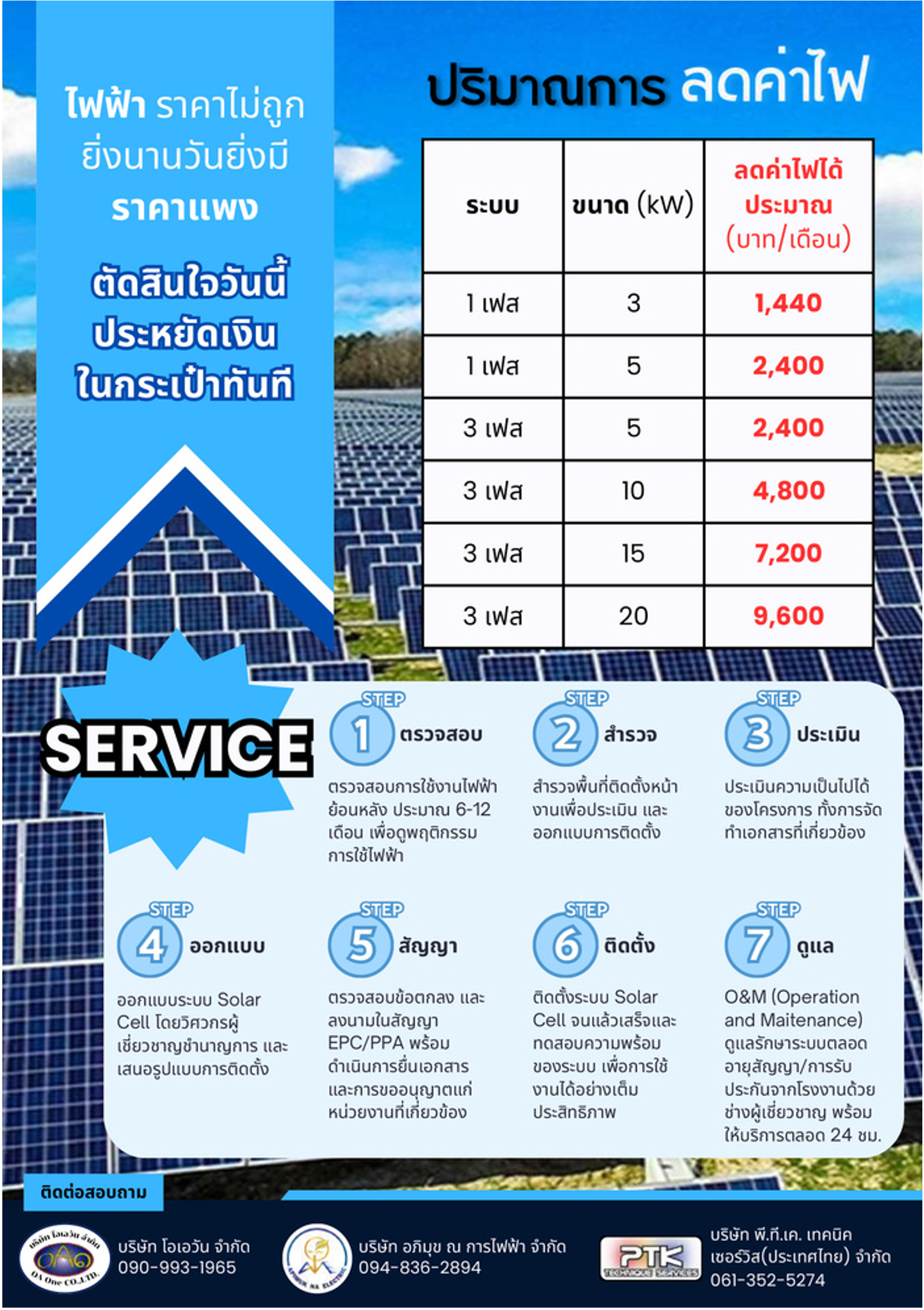 Cost Reduction
